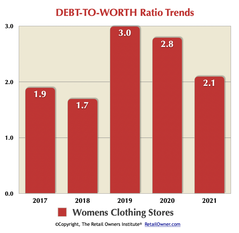 Women's Clothing Stores